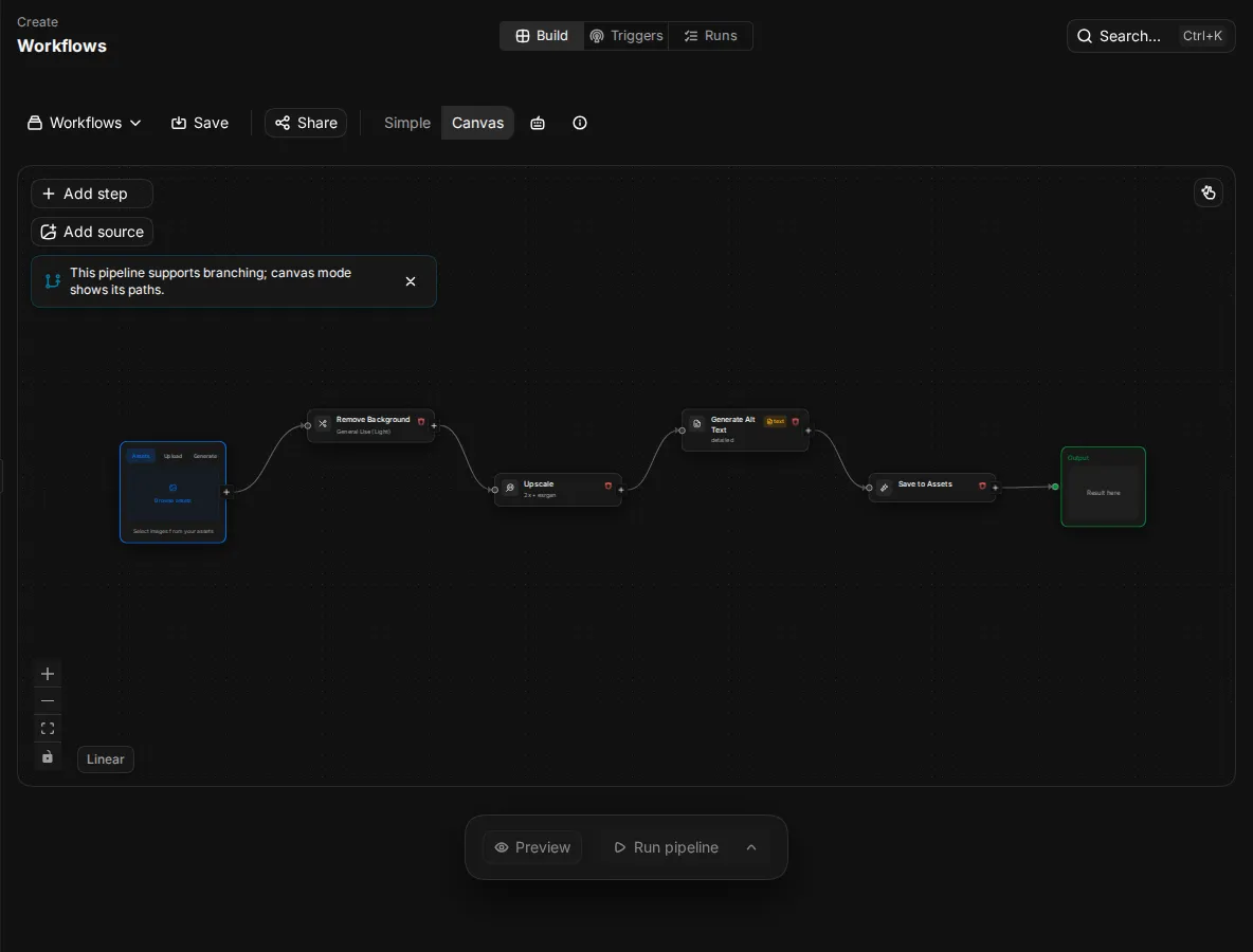 The workflow builder on the Canvas view with four connected steps and the Add step button