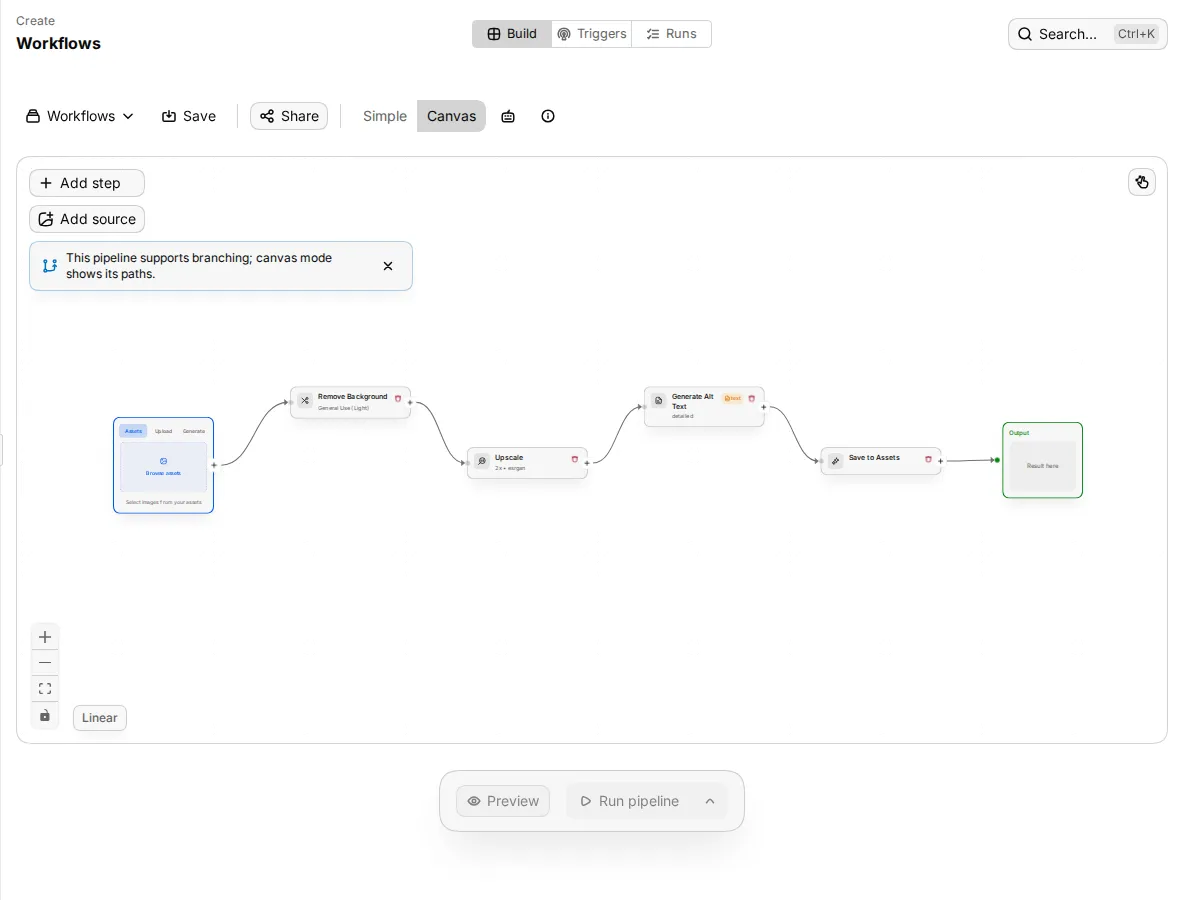 The workflow builder on the Canvas view with four connected steps and the Add step button