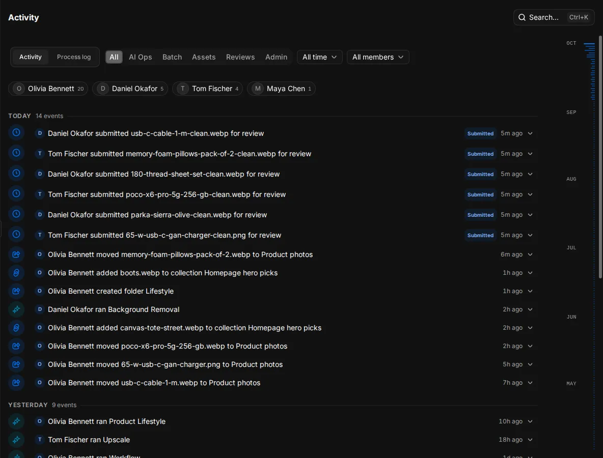 The Activity feed with type, date and member filters