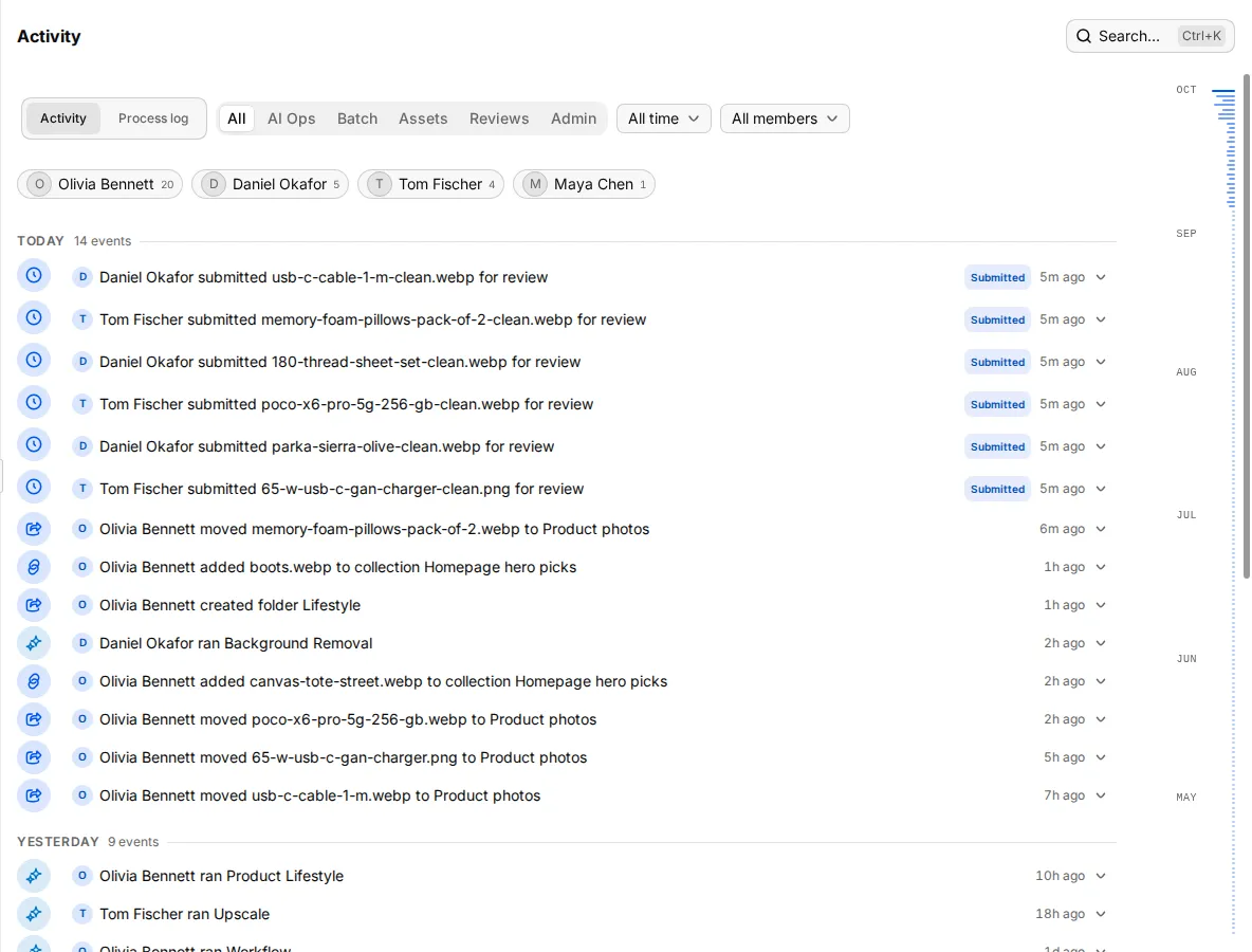 The Activity feed with type, date and member filters