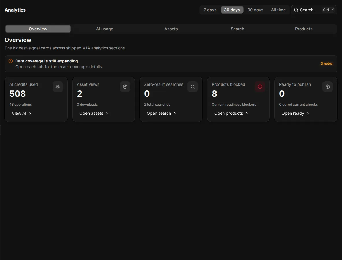 The Analytics Overview tab with its summary cards
