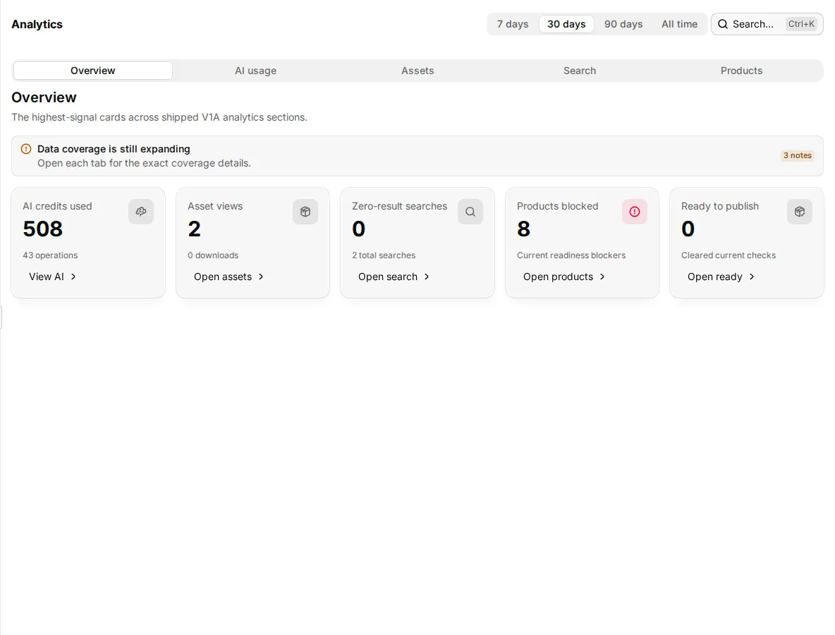 The Analytics Overview tab with its summary cards